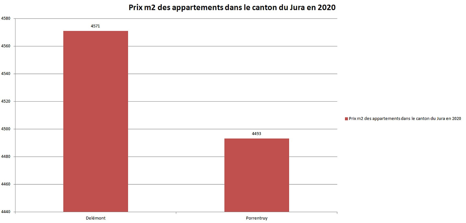 prix m2 appartement jura par commune