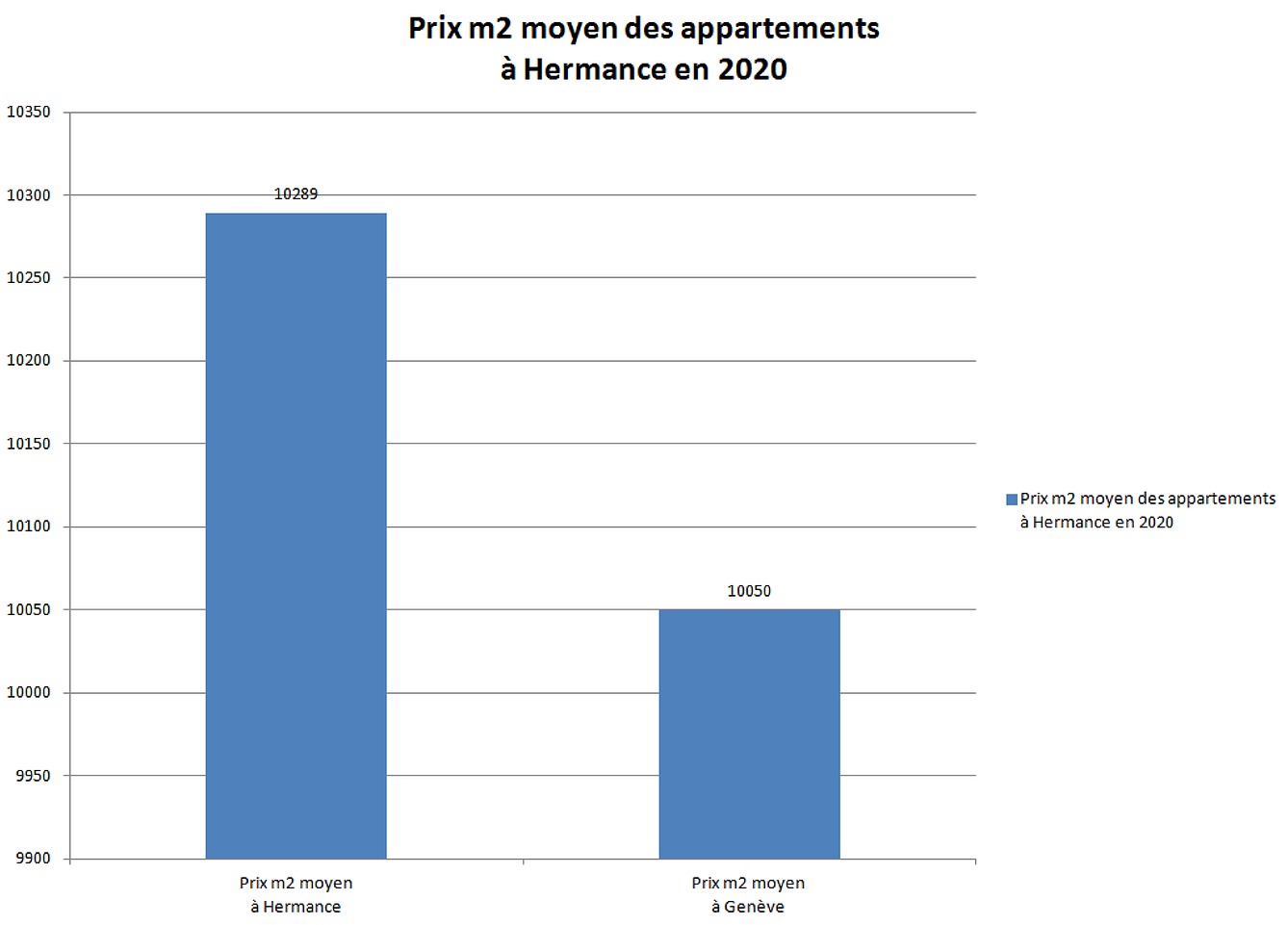 prix m2 appartement hermance