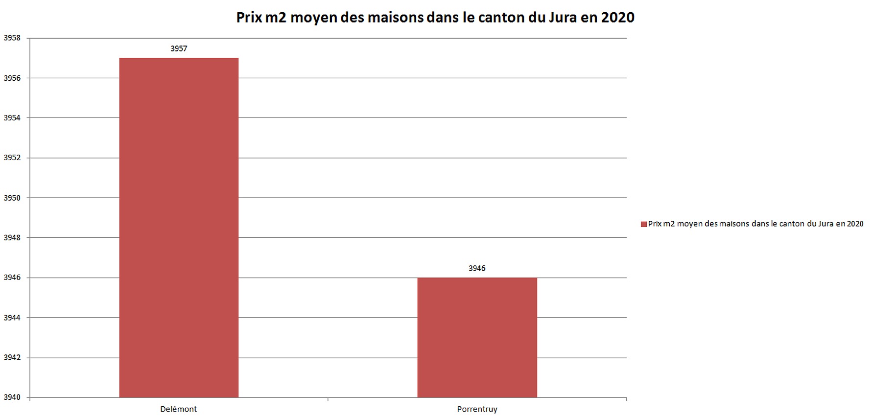 prix m2 maison jura par commune