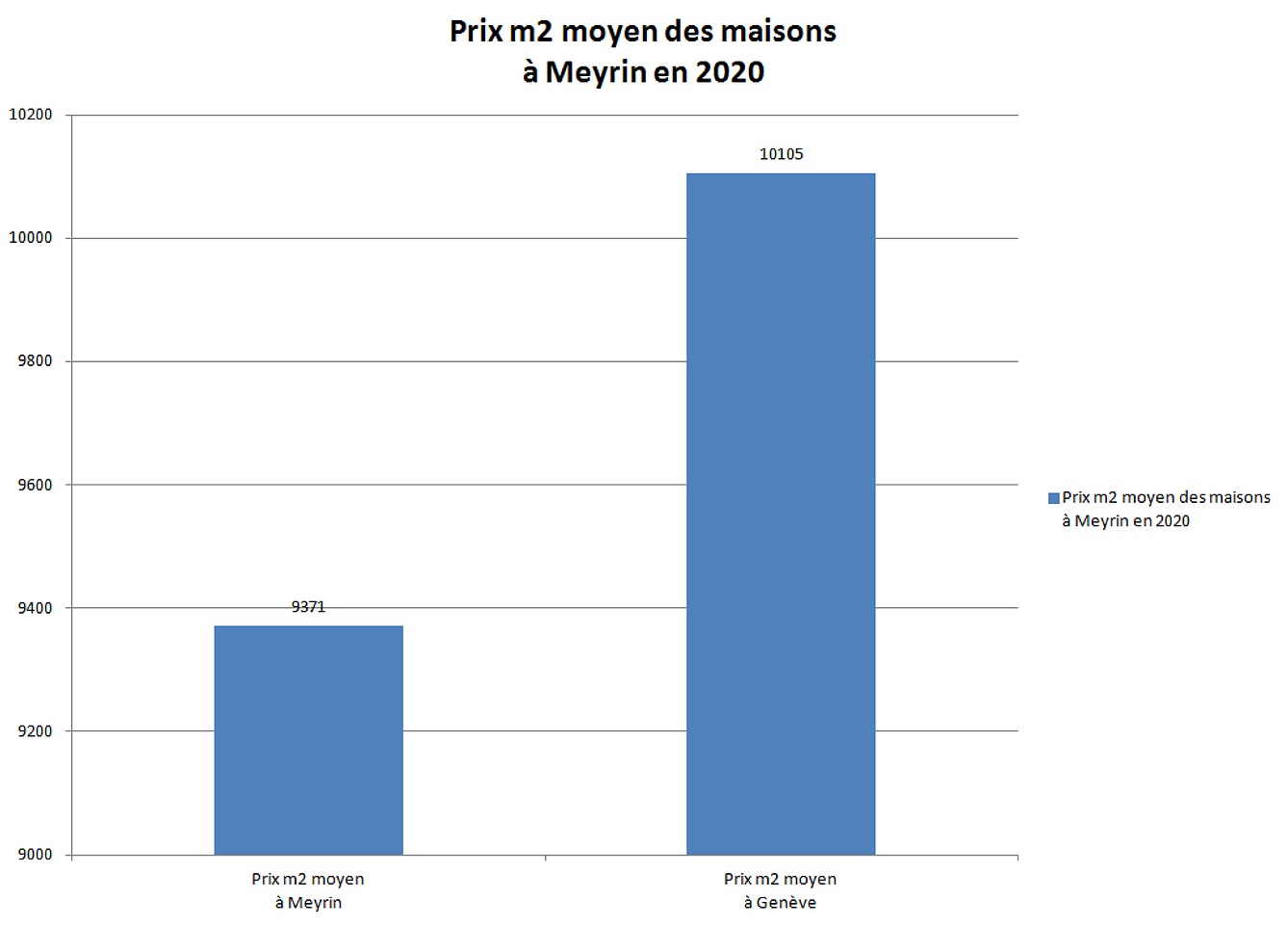 prix m2 maison meyrin