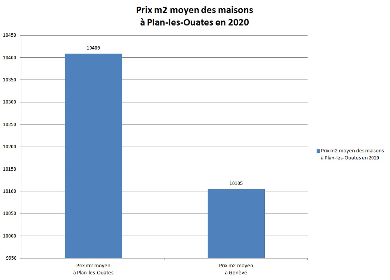 prix m2 maison plan les ouates