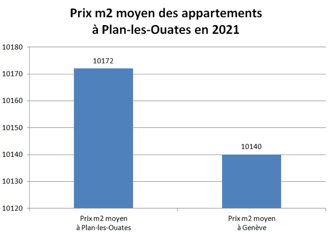 prix m2 appartement plan les ouates 2021