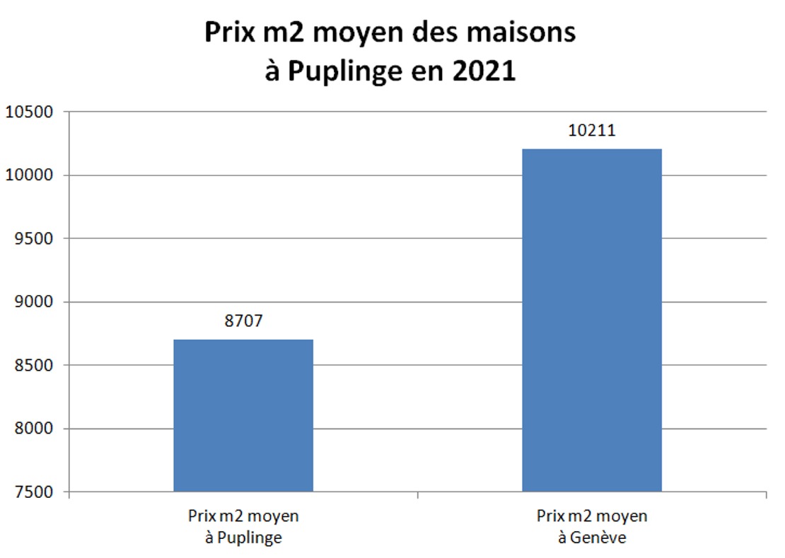 prix m2 appartement presinge 2021