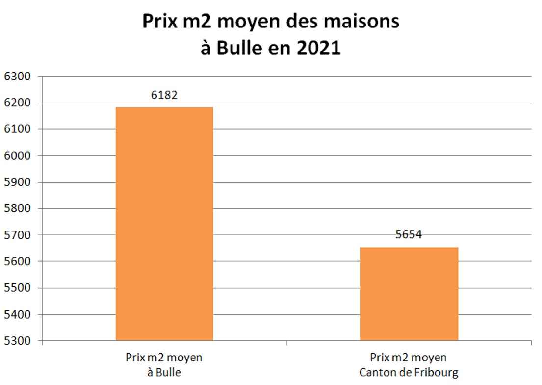 prix m2 maison bulle 2021