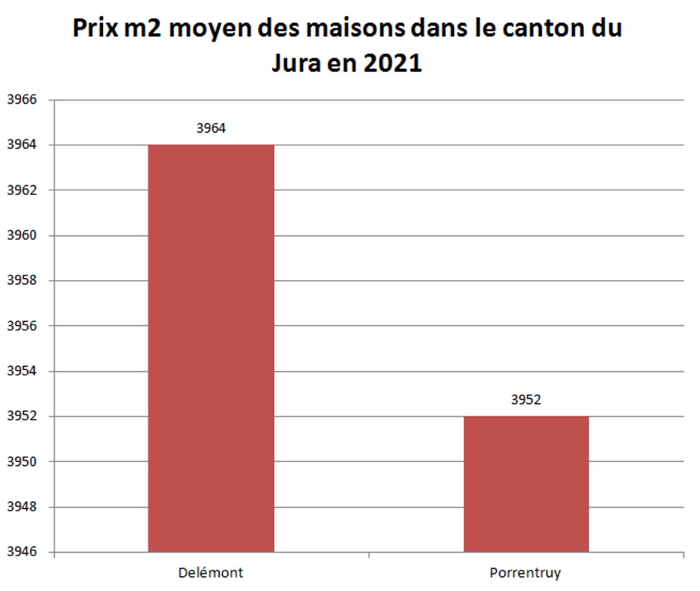 prix m2 immobilier maison jura 2021