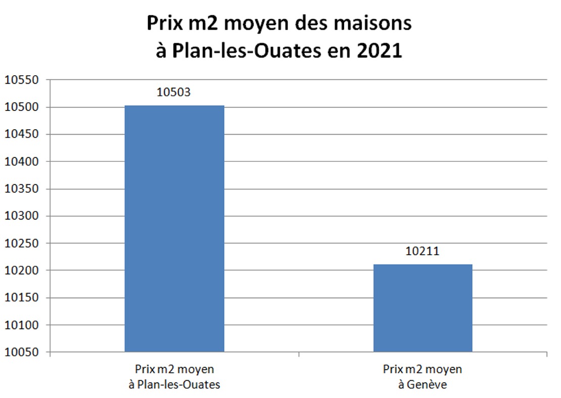 prix m2 maison plan les ouates 2021