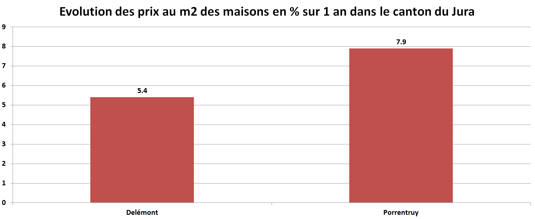 prix du m2 immobilier maison jura par commune sur 1 an 2022