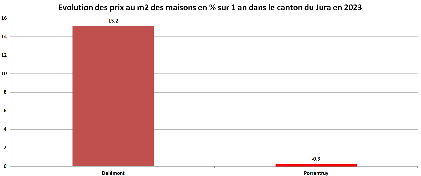 prix du m2 immobilier maison jura par commune sur 1 an 2023