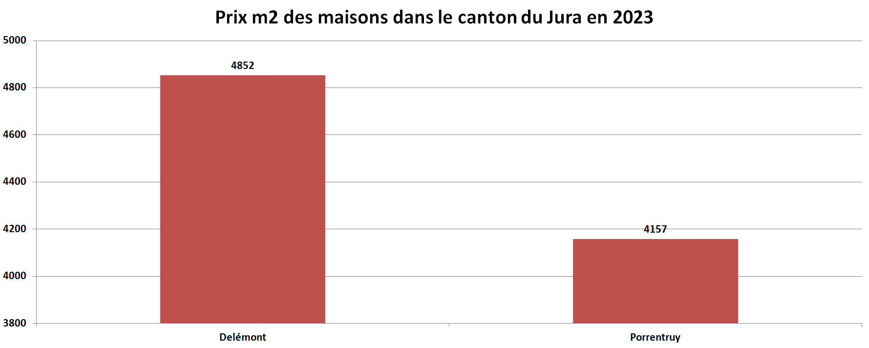 prix m2 immobilier maison jura par commune 2023